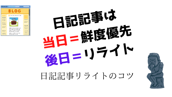 日記記事リライト