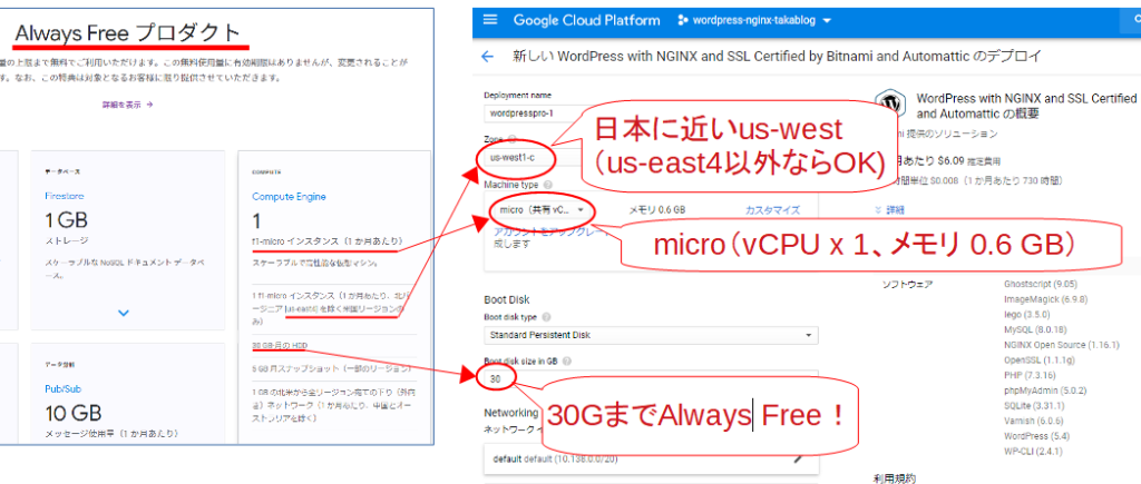 GCP無料枠の設定