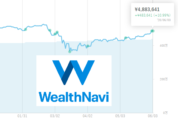 WealthNavi20200603